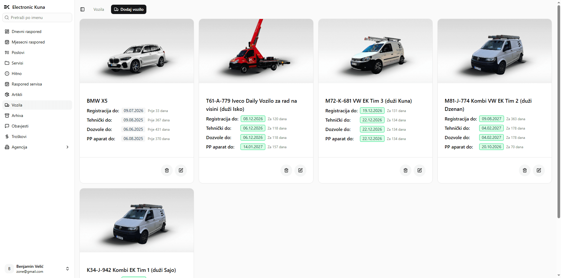 The fleet — registration, inspection, permit and extinguisher expiry counted down per vehicle