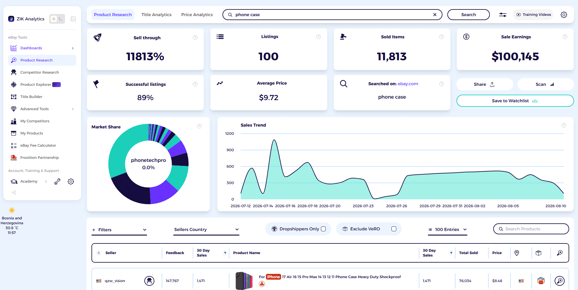 The product research tool — sell-through, market share and sales trend for a keyword, over the seller breakdown